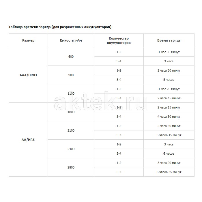 Зарядное устройство ROBITON SmartDisplay 1000 3