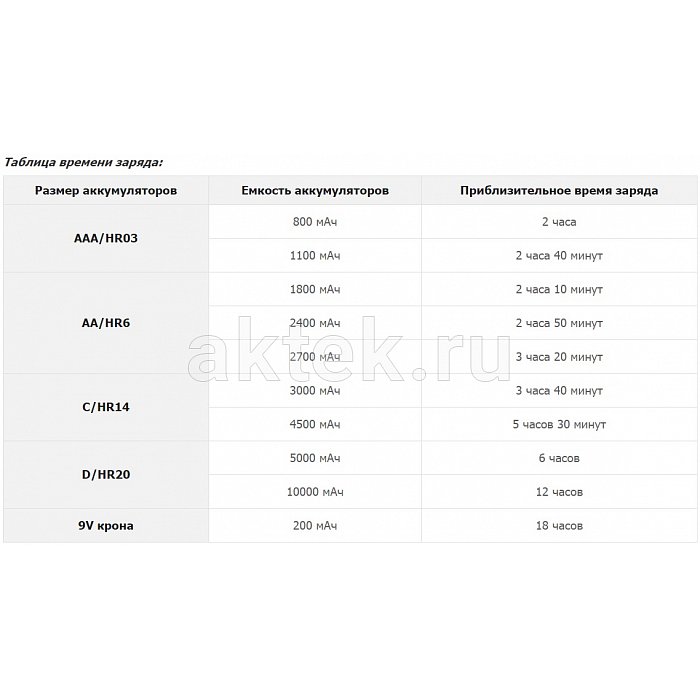 Зарядное устройство ROBITON Universal1000 LCD 4