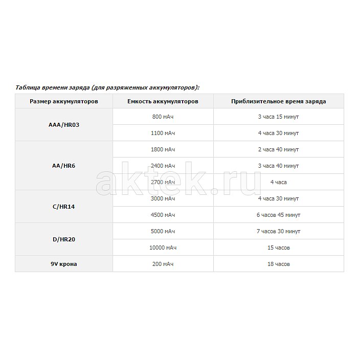 Зарядное устройство Robiton Universal 800-4 3