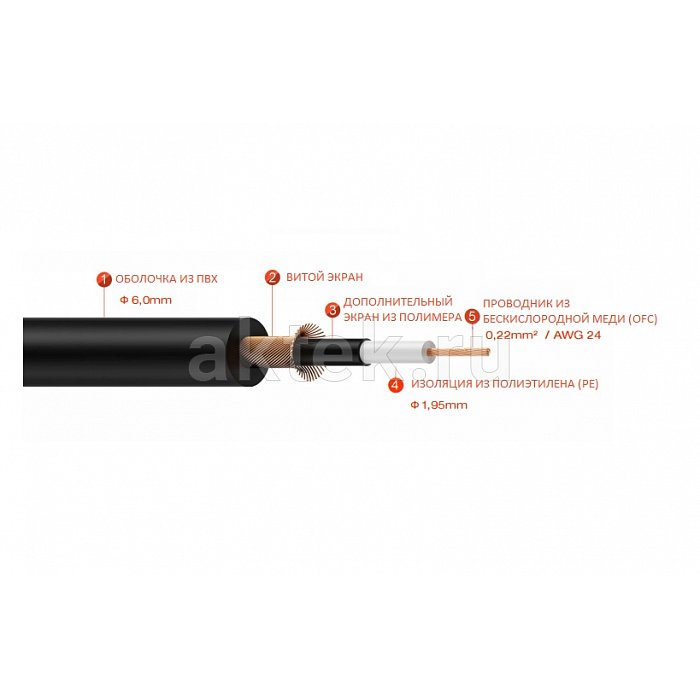 Cordial EI 6 PP инструментальный кабель Jack TS 6,3(m)/Jack TS 6,3(m) 2