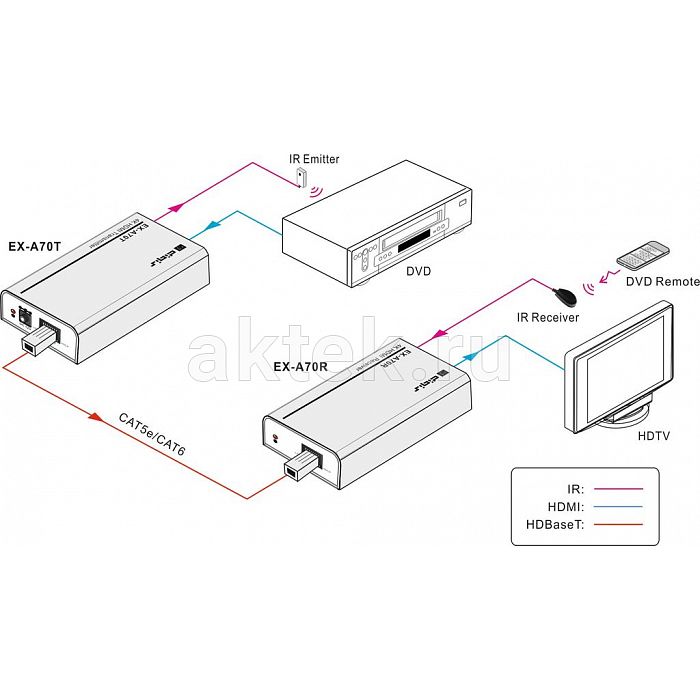 Digis EX-A70 комплект HDMI/HDBaseT 4K до 70 м 2