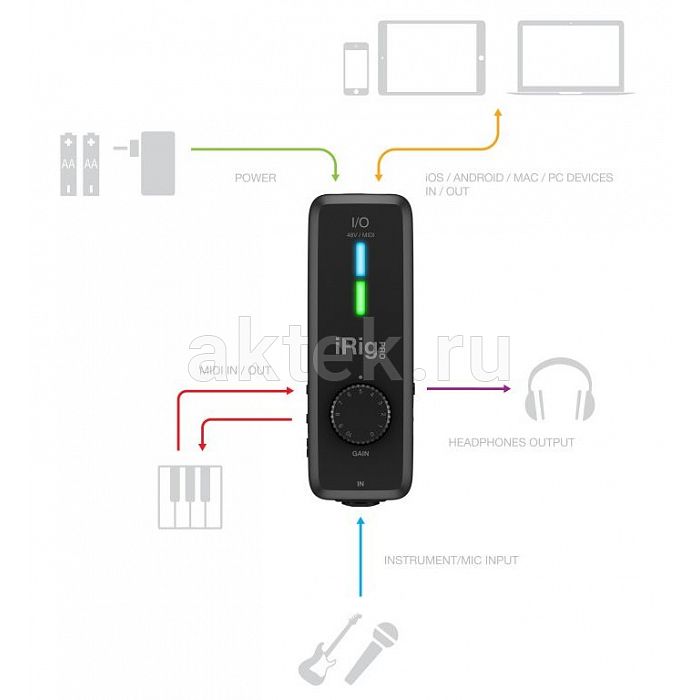 Аудиоинтерфейс IK MULTIMEDIA iRig-PROIO 10