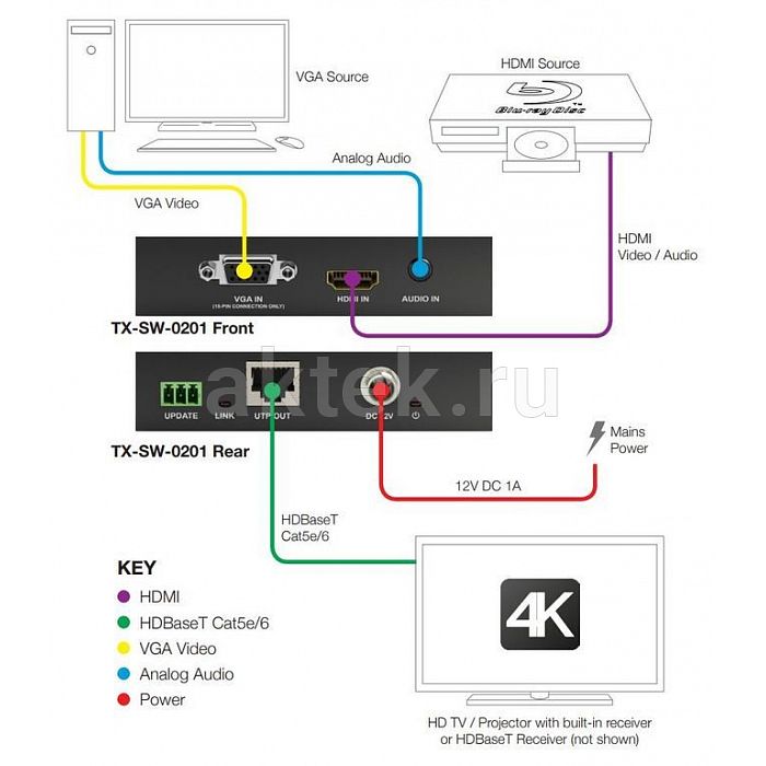 Wyrestorm TX-SW-0201 коммутатор-передатчик, до 100 м, HDBaseT 5