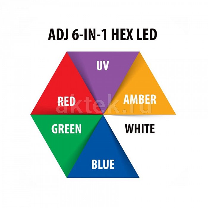 Прожектор PAR ADJ 5P HEX 9