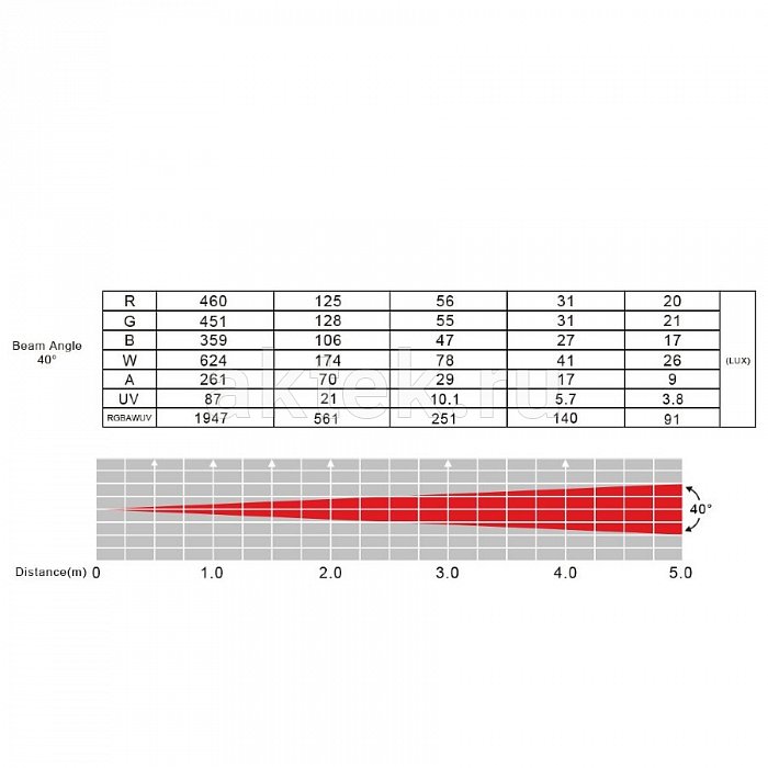 Прожектор PAR ADJ Ultra Hex Par3 2