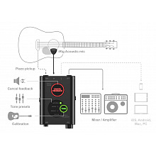 Микрофонная система IK MULTIMEDIA iRig Acoustic Stage 3