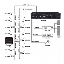Конференц-система SHOW SCS800R 2