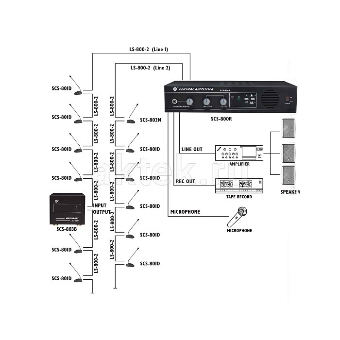 Конференц-система SHOW SCS800R 2