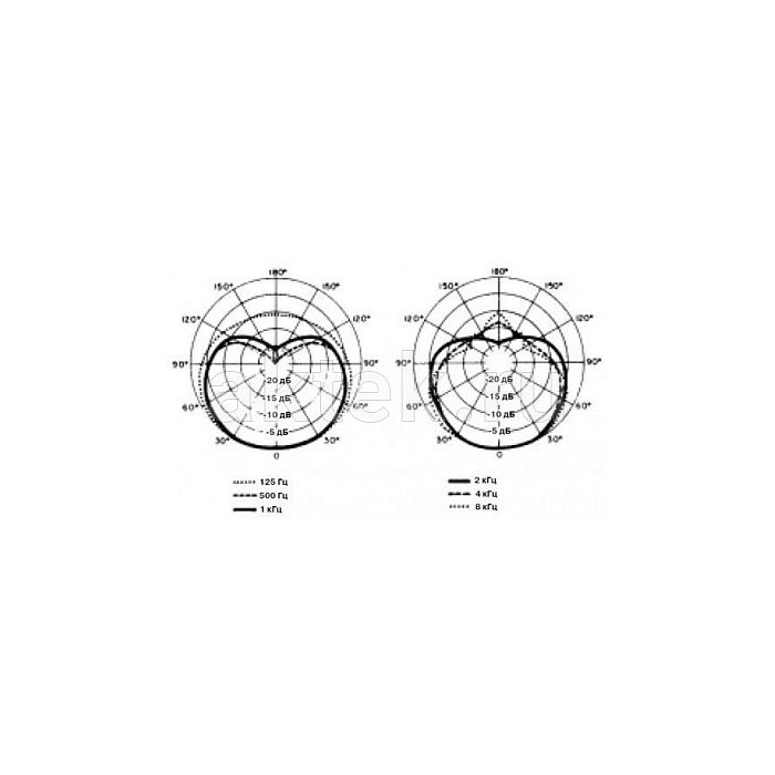 Инструментальный микрофон SHURE SM57-LCE 7
