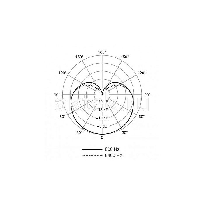 Динамический микрофон для караоке Shure SV100-A 3