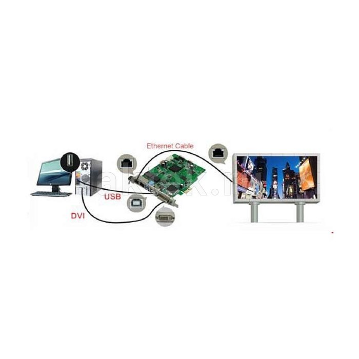 COLORLIGHT S2 карта управления LED-экранами, 1,31 миллиона пикселей 4