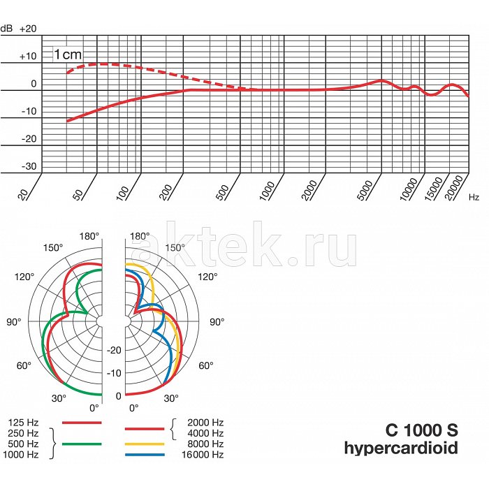 Конденсаторный микрофон AKG C1000S 2