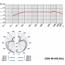 Инсталляционный микрофон AKG CGN99 H/L 2