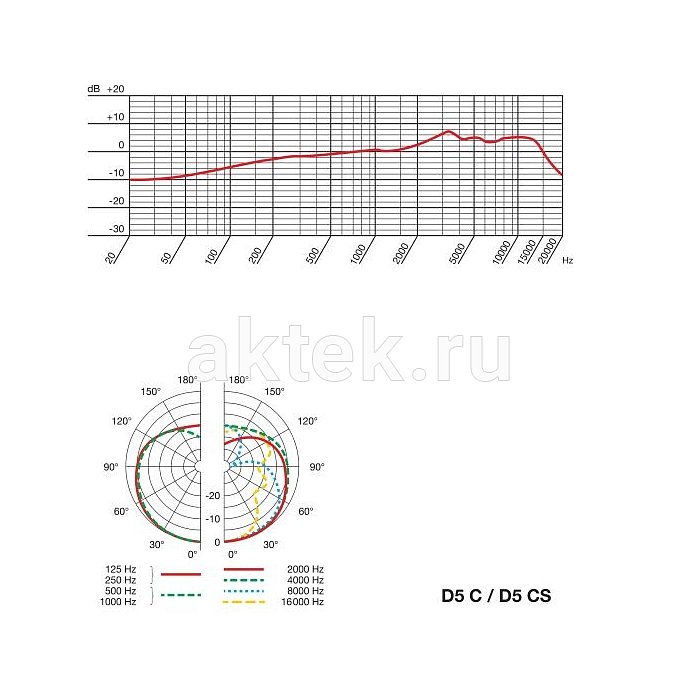 Динамический микрофон AKG D5 CS 3
