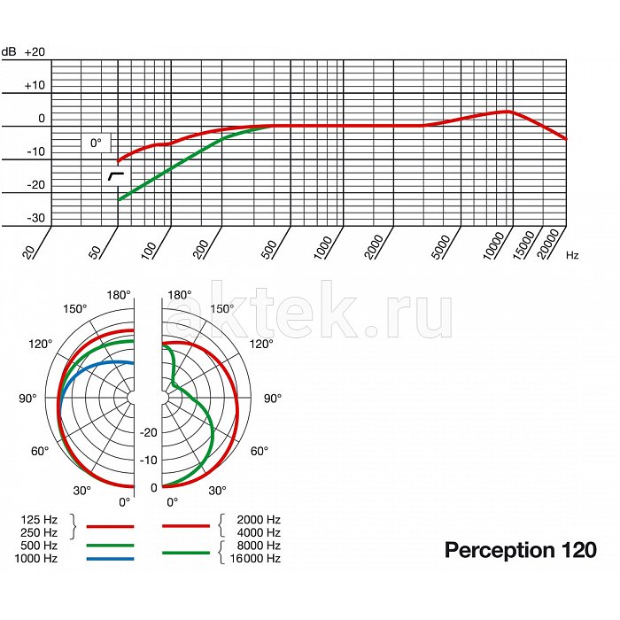 Вокальный микрофон AKG Perception 120 2