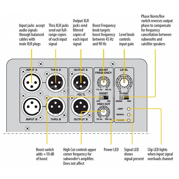 Акустическая система Behringer B1200D-PRO 3