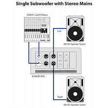Акустическая система Behringer B1500D-PRO 3