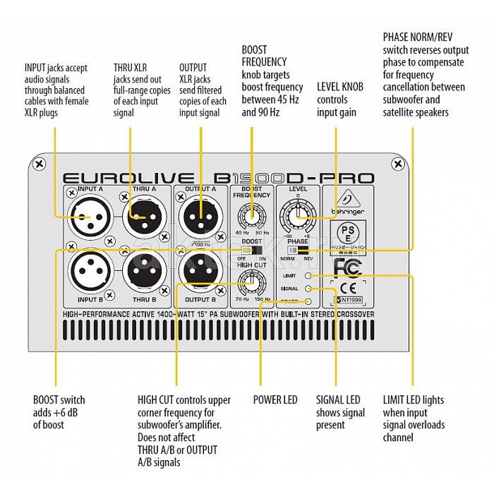 Акустическая система Behringer B1800D-PRO 3
