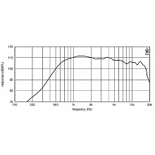 Драйвер EIGHTEEN SOUND ND2T/8 2