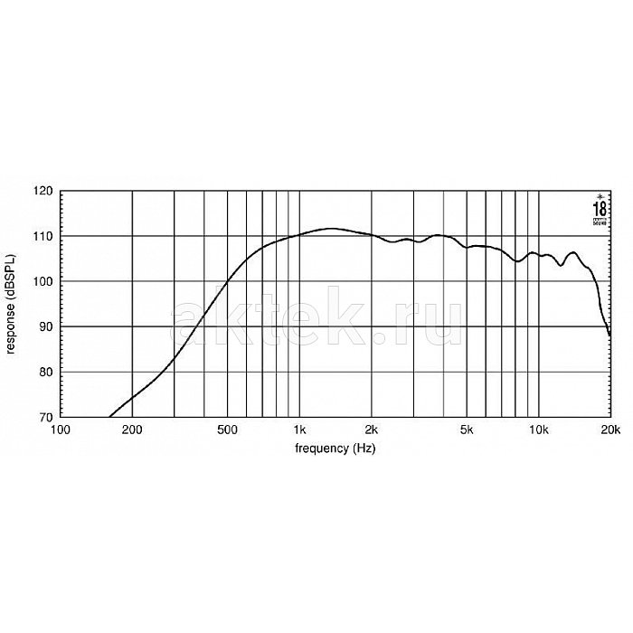 Драйвер EIGHTEEN SOUND ND2T/8 2