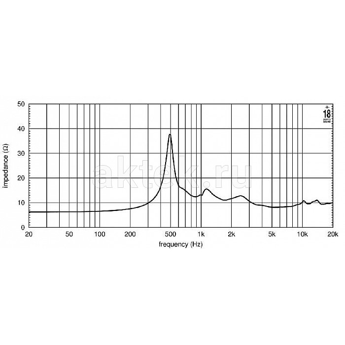 Драйвер EIGHTEEN SOUND ND2T/8 3