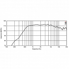 Драйвер EIGHTEEN SOUND ND3T/8 2