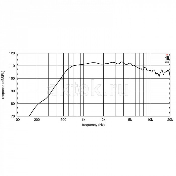 Драйвер EIGHTEEN SOUND ND3T/8 2