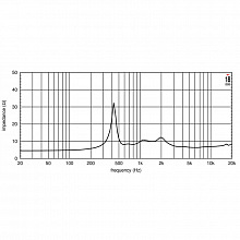 Драйвер EIGHTEEN SOUND ND3T/8 3