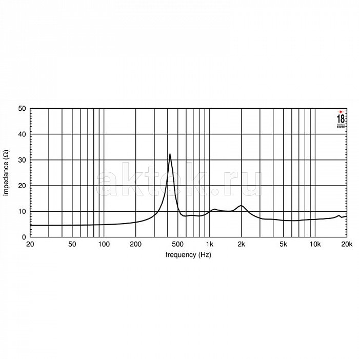 Драйвер EIGHTEEN SOUND ND3T/8 3