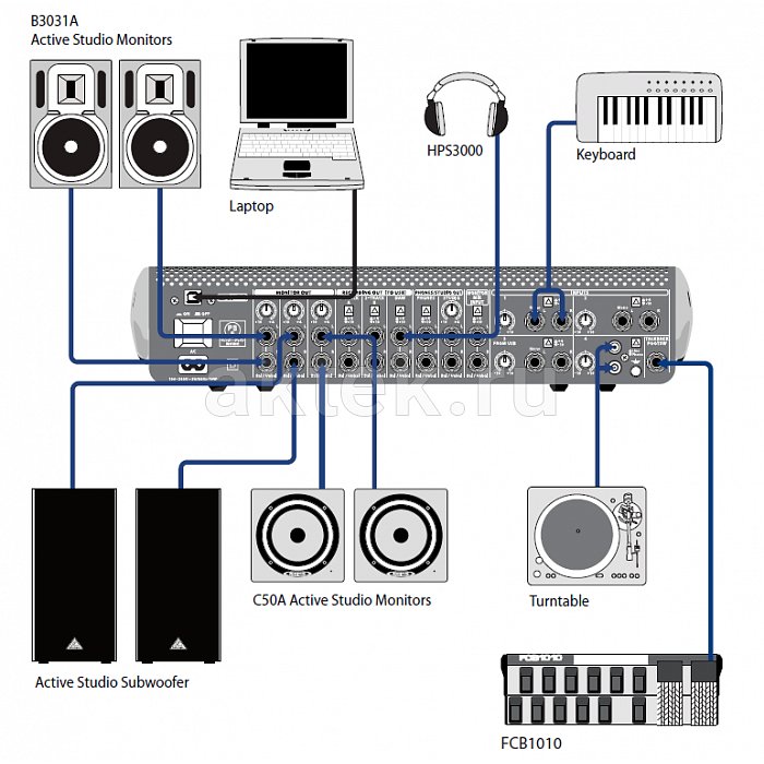 Студийный контроллер Behringer CONTROL1USB 5