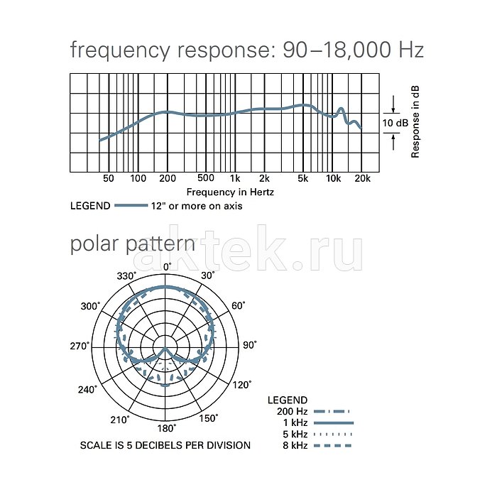 Вокальный микрофон Audio-Technica AE4100 5