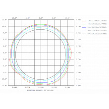 STAGE4 broSPOT 360Z (new gobo) вращающаяся SPOT-голова, зум 6,2–37,7° 3