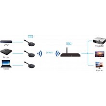 Digis EX-Wi40 беспроводной HDMI-удлинитель, 1080p, до 40 м 2