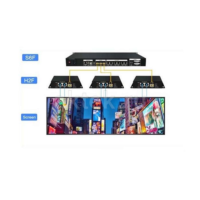 COLORLIGHT H2F оптический трансивер LED-экранов, дальность 15 км 3