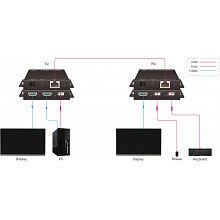 Digis EX-EL120-USB комплект передатчика и приёмника, 4K, 120 м 3