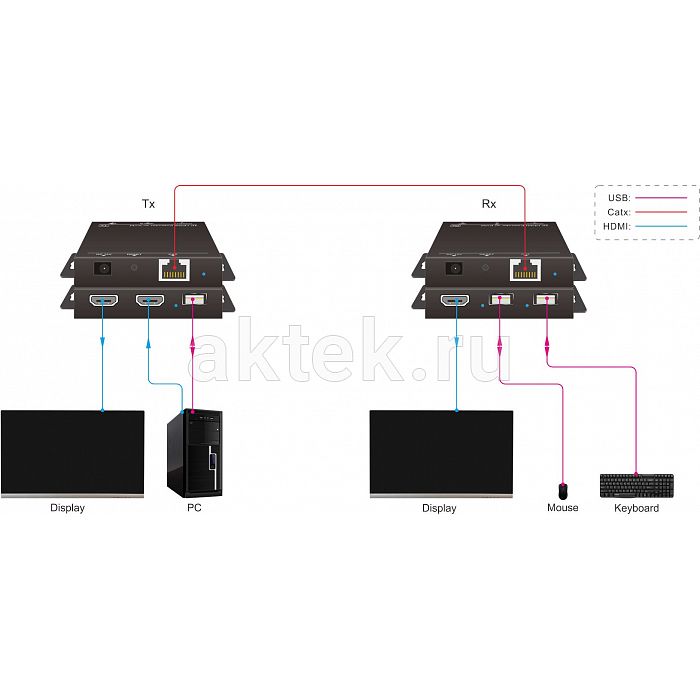 Digis EX-EL120-USB комплект передатчика и приёмника, 4K, 120 м 3