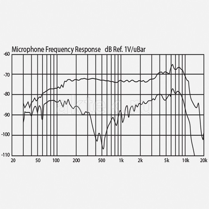 Микрофон BEHRINGER BC110 4