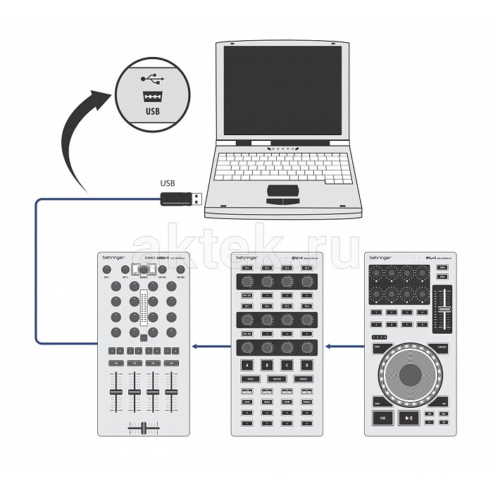 DJ-MIDI контроллер Behringer CMD DC-1 4