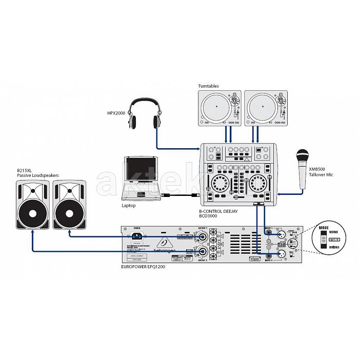 Усилитель мощности Behringer EPQ1200 для акустических систем 3