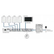 Усилитель звука Behringer EPQ304 для акустических систем 3