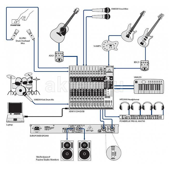 Усилитель мощности Behringer EPQ900 для акустических систем 3