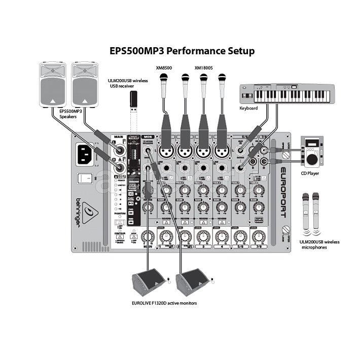 Профессиональная портативная система BEHRINGER EPS500MP3 7