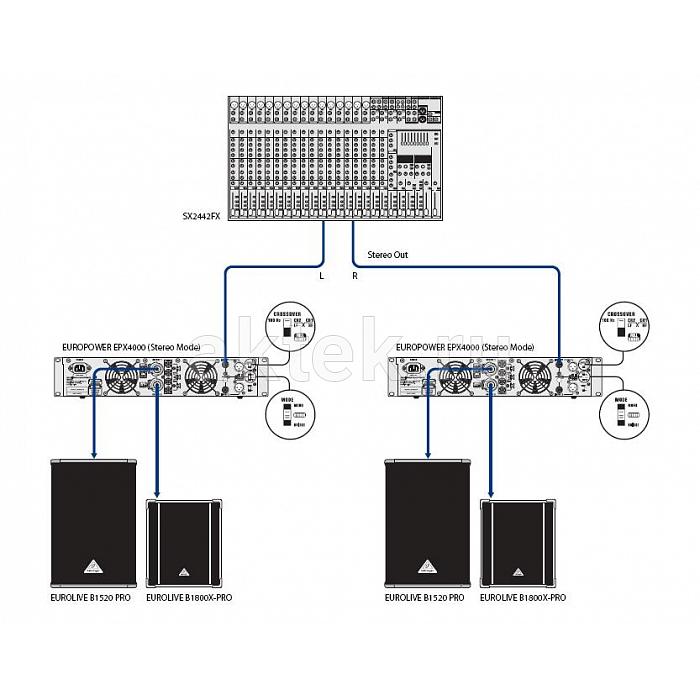 Усилитель звука Behringer EPX4000 для акустических систем 3
