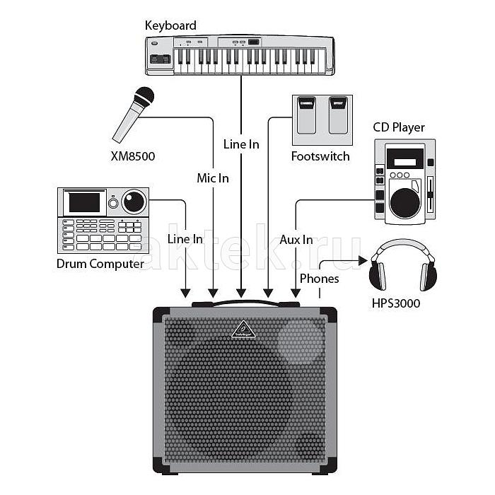 Клавишный комбо Behringer K900FX 4