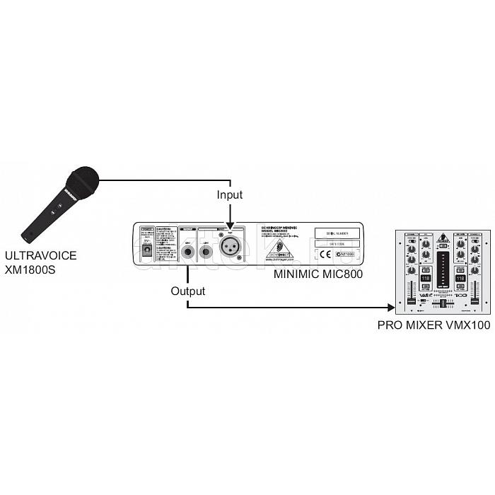 Микрофонный предусилитель Behringer MIC800 4