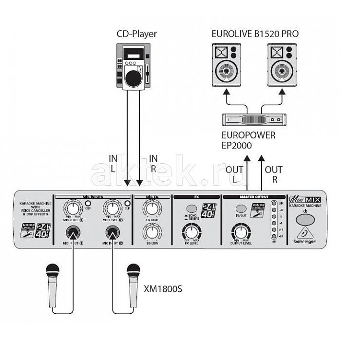 Процессор эффектов Behringer MIX800 3