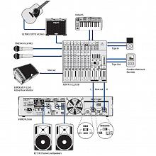 Усилитель звука Behringer NU3000 для акустических систем 3