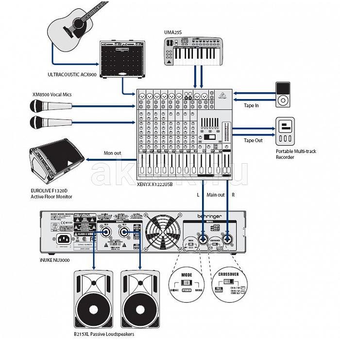Усилитель звука Behringer NU3000 для акустических систем 3