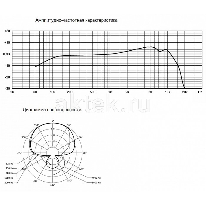 Динамический микрофон Beyerdynamic TG V30d s 4