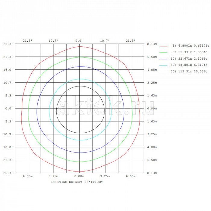 STAGE4 SunRay-10 линейный WW+A+R-светильник, 10×45 Вт 4